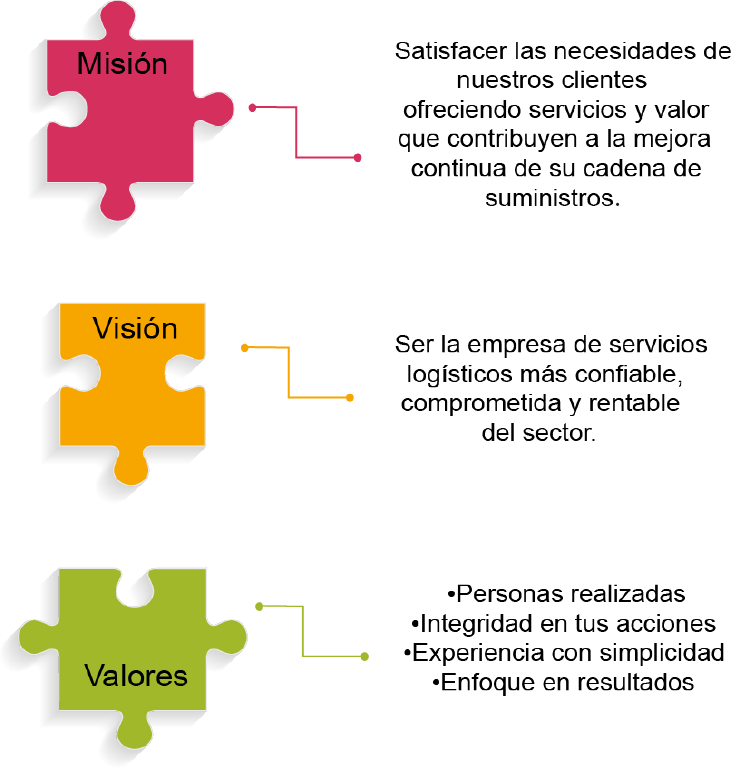 Misión Visión y Valores Small